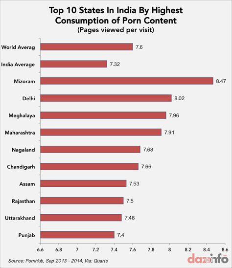 top indian pron sites|22+ Indian Porn Sites